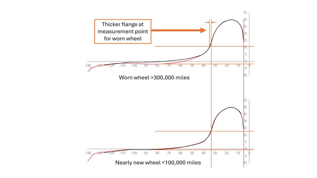 Poor ride a cure for hunting?