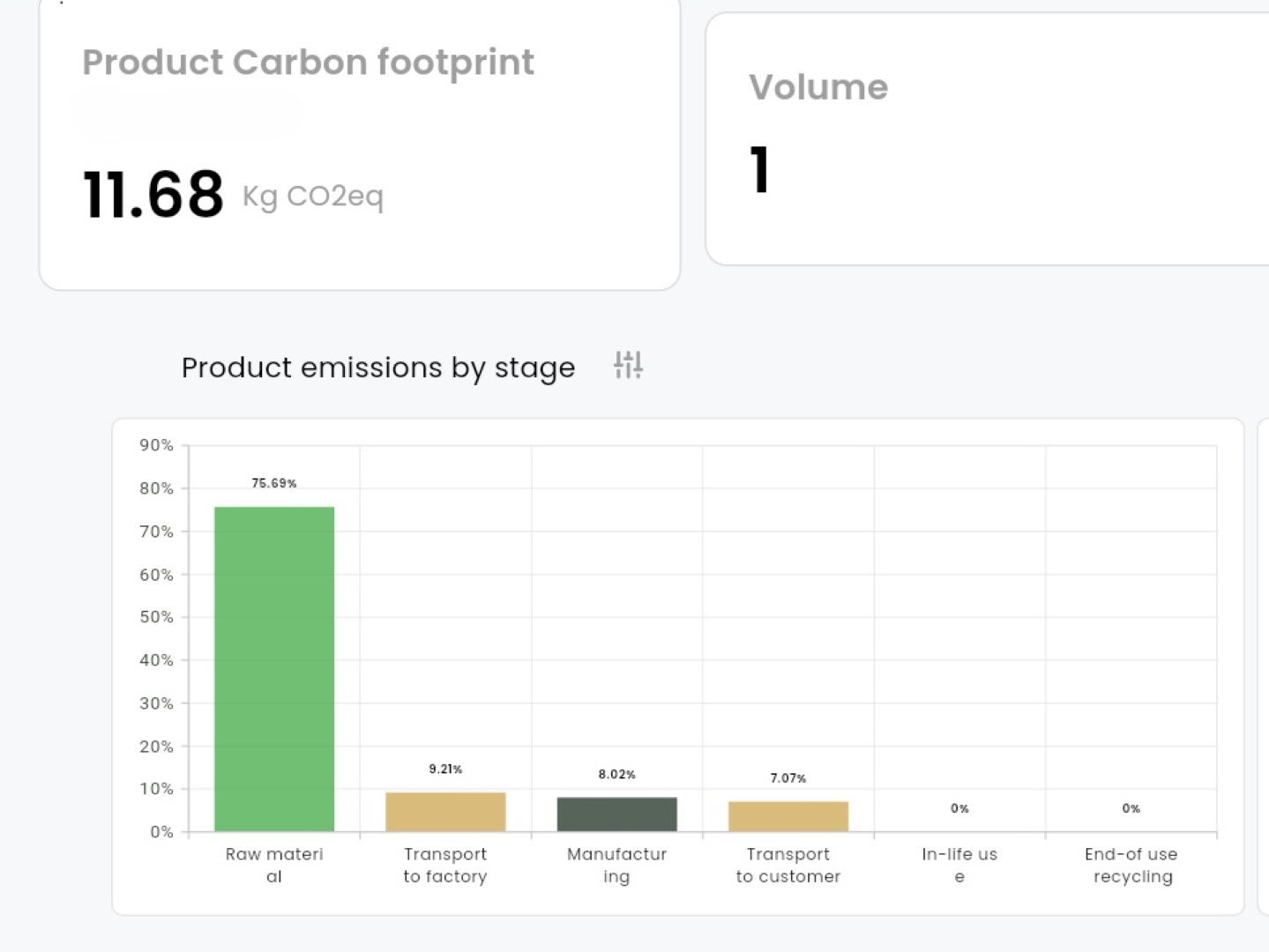 CalcuQuote and Banyan.eco Partner to Simplify Product Carbon Footprint Measurement for Electronics Manufacturers