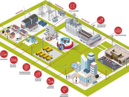 Itron partners to include AI and GenAI at the smart grid edge