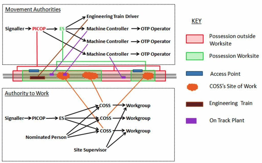 Do rules keep track workers safe?