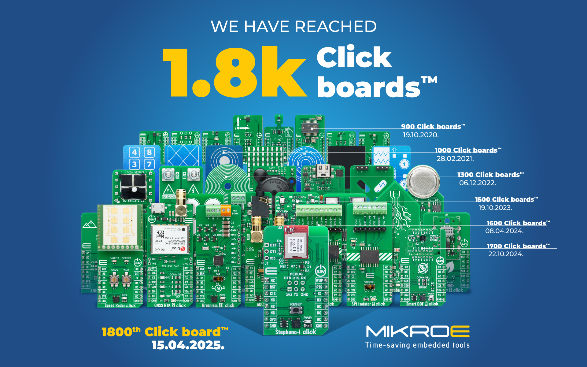 MIKROE Launches 1800th Click board: Stephano-I Click delivers WiFi and Bluetooth® LE connectivity for reliable IoT connectivity