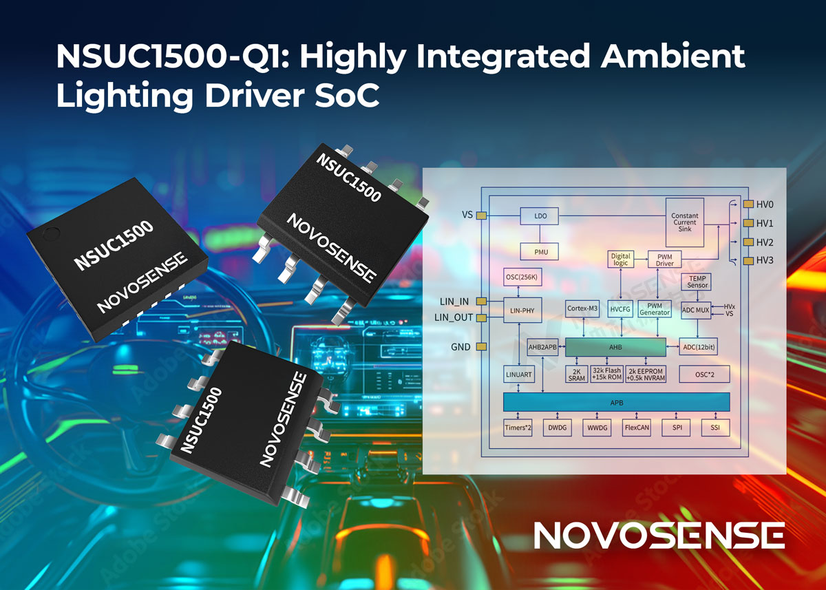NOVOSENSE Introduces Highly Integrated SoC for Automotive Lighting Systems
