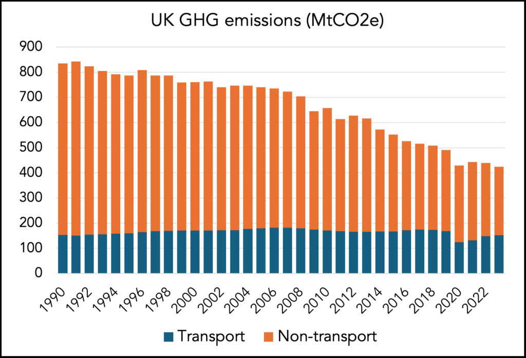 The myth of net-zero aviation