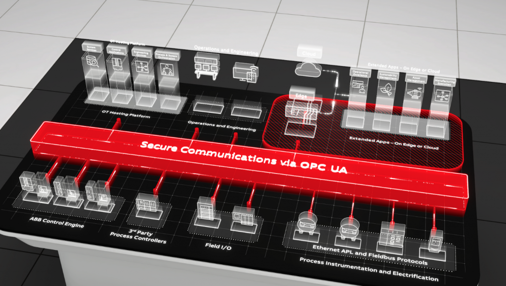 ABB and Red Hat extend collaboration on process automation systems ABB and Red Hat extend collaboration on process automation systems