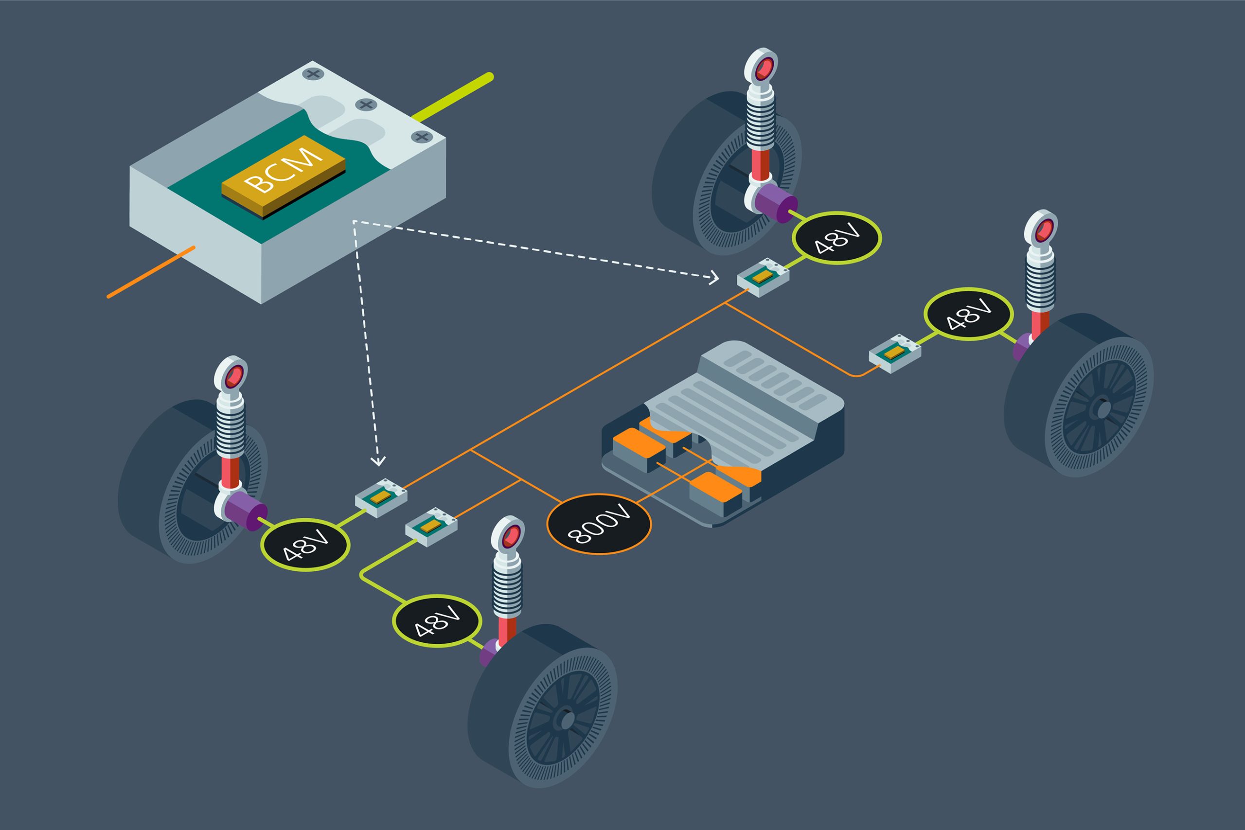 Hongfa’s compact active suspension power design uses Vicor modules and 48V to transform driving