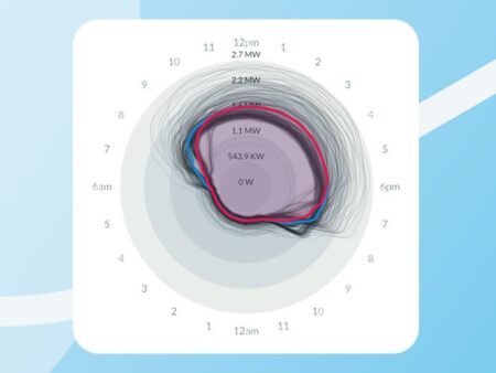 Kaluza acquires Australian energy SaaS company Beige Technologies Kaluza acquires Australian energy SaaS company Beige Technologies