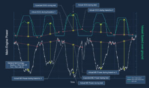 Lloyd’s Register Advisory verifies Anemoi’s rotor sails Lloyd’s Register Advisory verifies Anemoi’s rotor sails