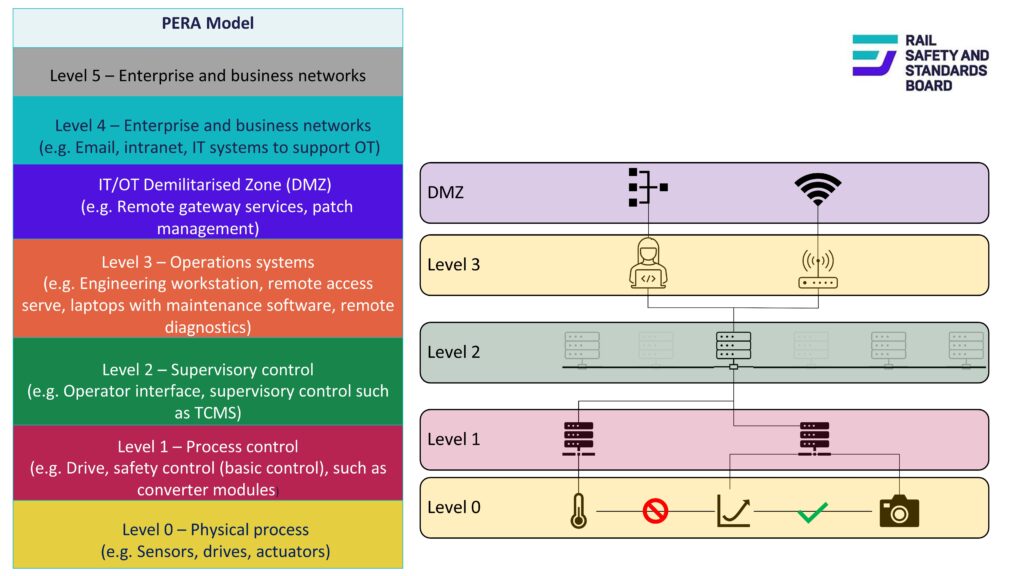 Fleet Cyber Security