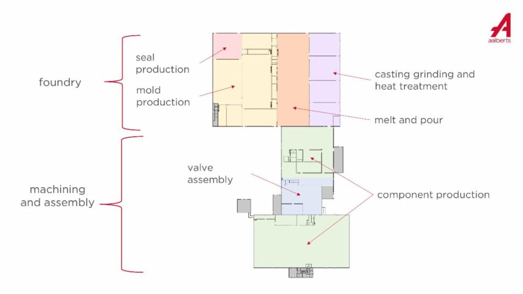 How vertical integration builds agility and resilience