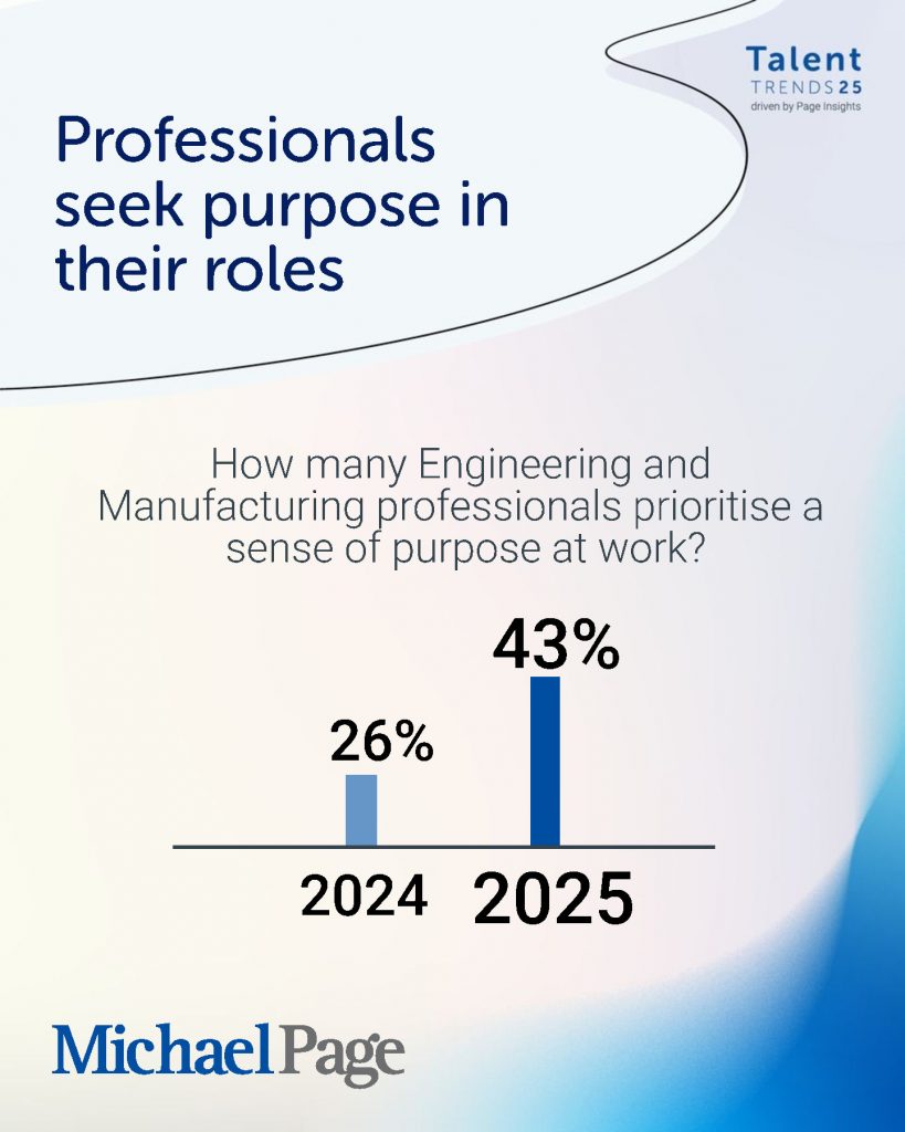 Manufacturing professionals not motivated mostly by salary, survey shows Manufacturing professionals not motivated mostly by salary, survey shows