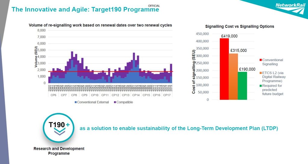 Planning for ERTMS and timetable implications