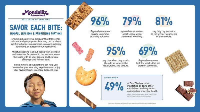 Portions and mindful snacking are priorities for global consumers