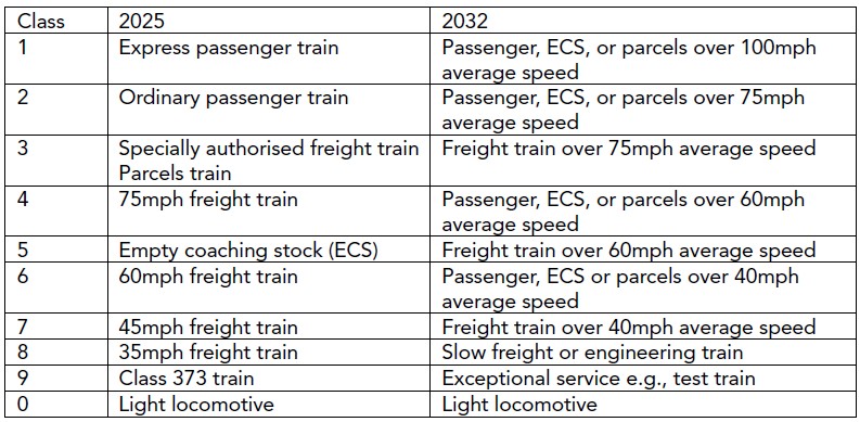 Re-imagining and electrifying rail freight Re-imagining and electrifying rail freight