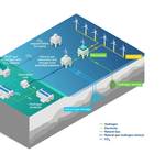 Zenith Energy Gets On Board UK Gas and Hydrogen Storage Project