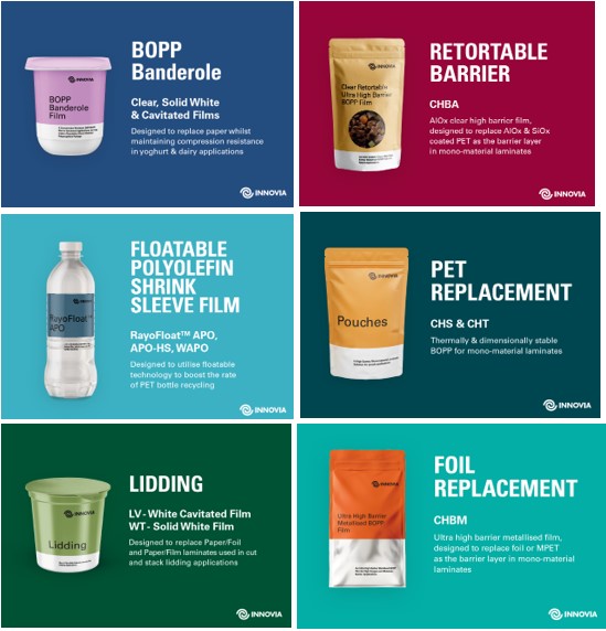 Fachpack 2025: Innovia’s monomaterials to meet PPWR