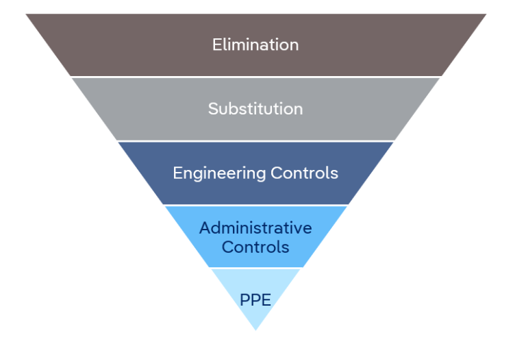Types Or Rpe Respiratory Protective Equipment (RPE): Getting the Basics Right ...