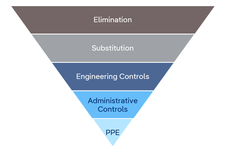 Respiratory Protective Equipment (RPE): Getting the Basics Right