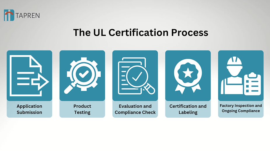 TapRen Tech Solutions Releases Comprehensive Guide to UL Certification, Addressing Key Knowledge Gap for Product Teams