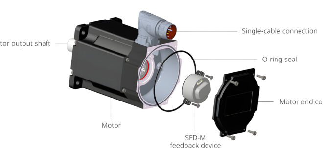 Encoder adds multi-turn absolute feedback at no extra cost Encoder adds multi-turn absolute feedback at no extra cost
