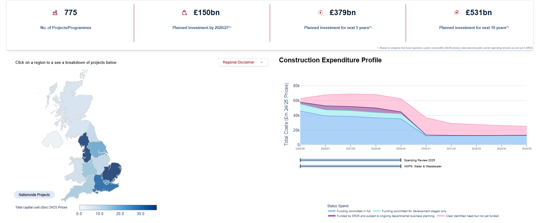 Infrastructure Pipeline kicks off new era of infrastructure delivery