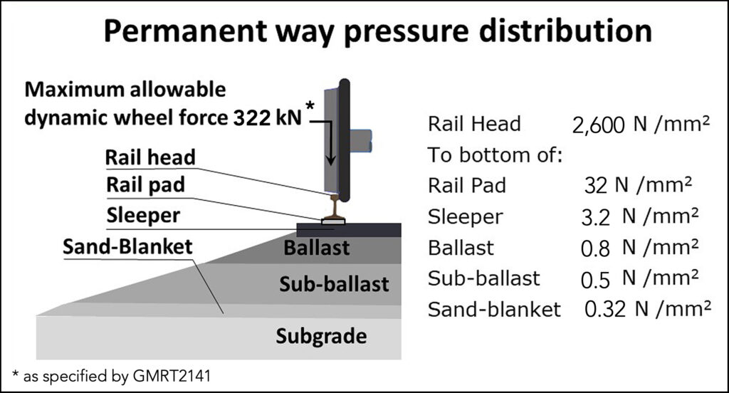 Railway 200: Why is rail so efficient? Railway 200: Why is rail so efficient?