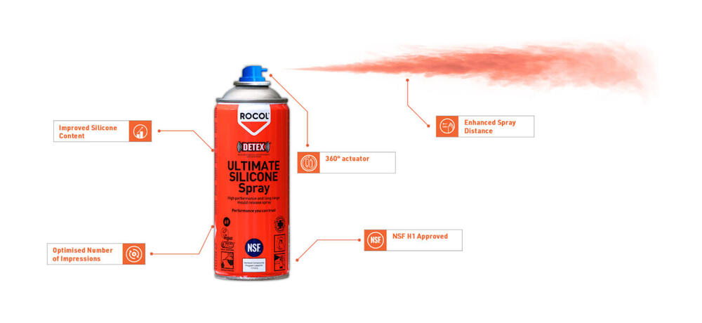 Rocol introduces advanced lubricant spray for food packaging