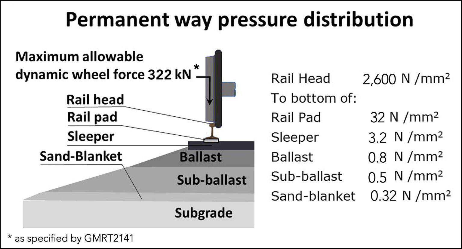 Why is rail so efficient? - Industrial News