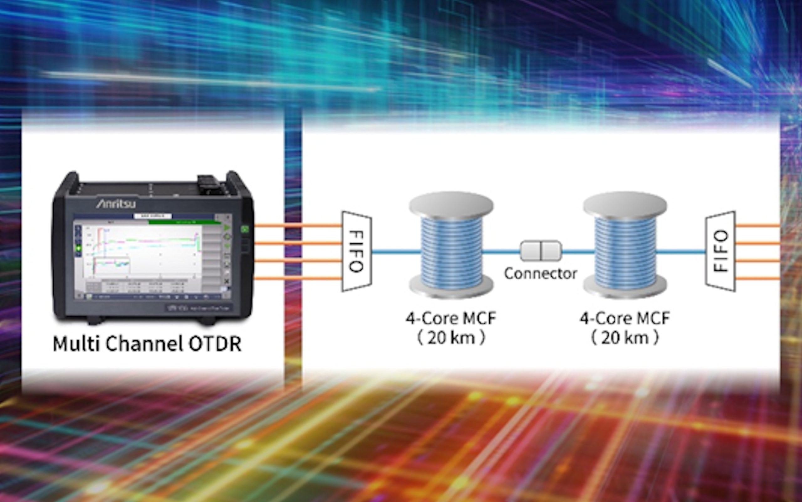 Anritsu to Demonstrate Quality Evaluation of Multi-Core Optical Fiber at ECOC 2025