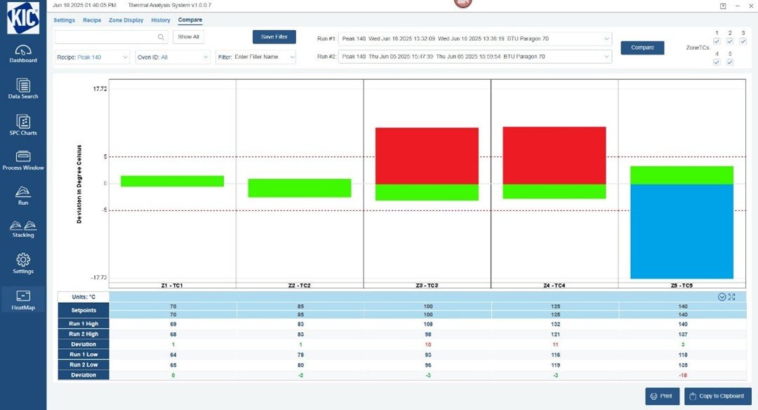 KIC Wins 2025 Mexico Technology Award for Game-Changing HeatMap™ Thermal Monitoring System