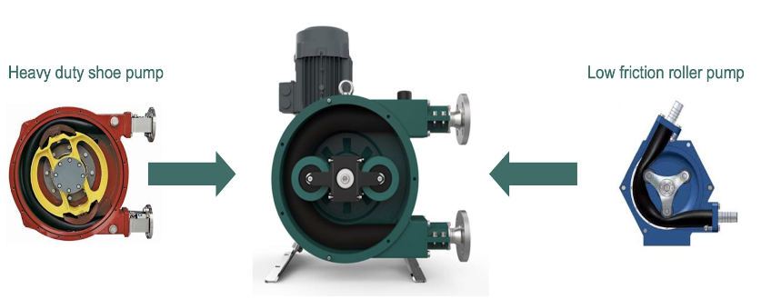 The advantages of peristaltic pumps The advantages of peristaltic pumps