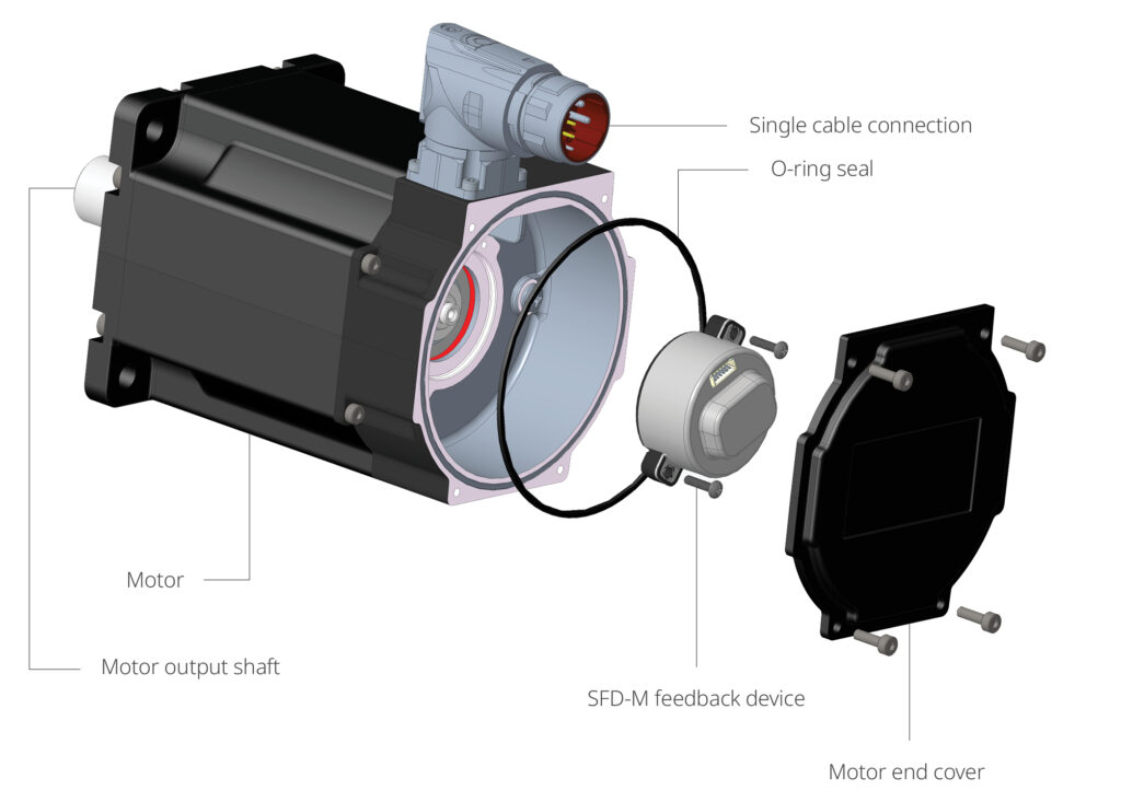 What to look for in your motion control feedback device