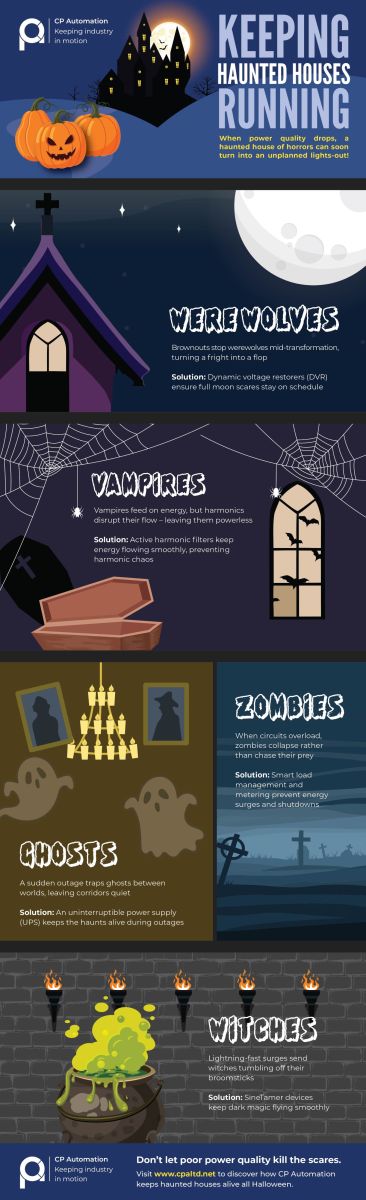 Infographic reveals Halloween monsters’ electricity usage