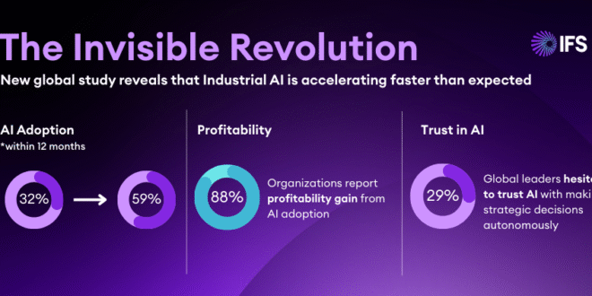 AI maturity lag in energy, utilities and resources industry