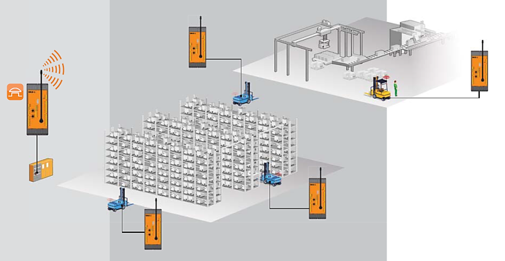 From the Centre Circle to the Factory Floor: The Wireless Safety Game-Changer