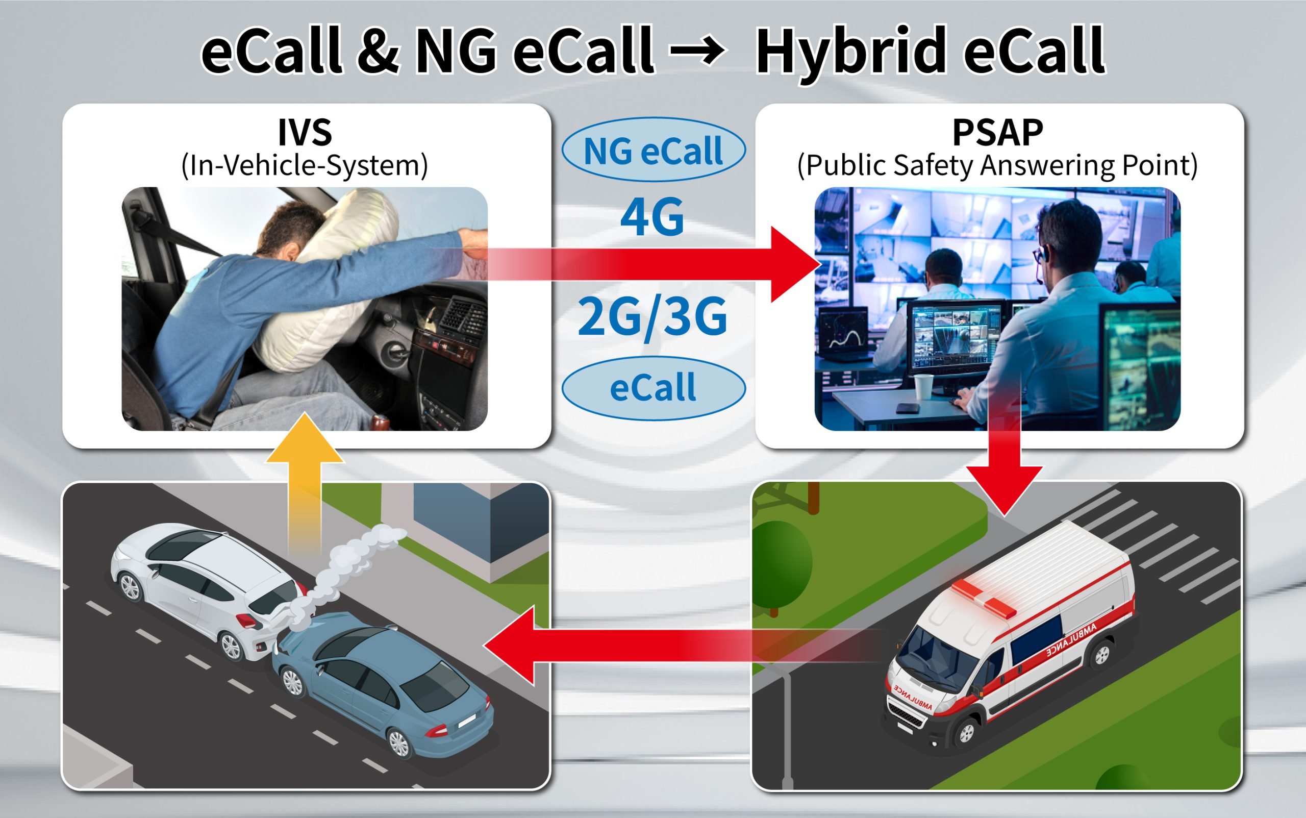 Industry First—Anritsu Launches Evaluation Solution for “Hybrid eCall” Automotive Emergency Call System