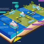 RINA Wins FEED Contract for Petronas’ Flagship CCS Project in Malaysia