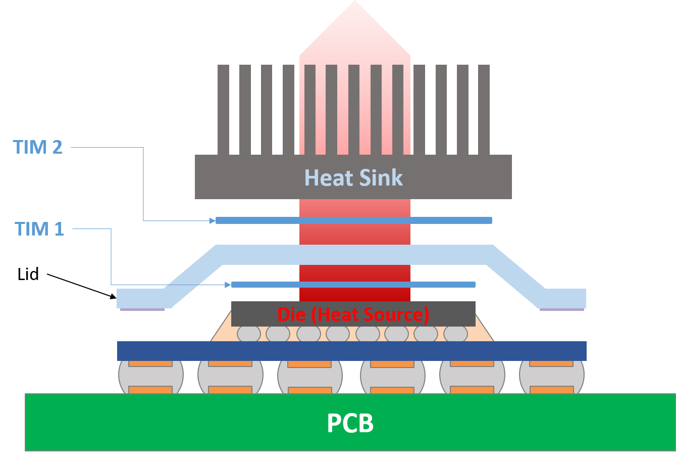 SHENMAO Unveils Low-Temperature Solder Paste for Reliable AI Server Cooling Assembly