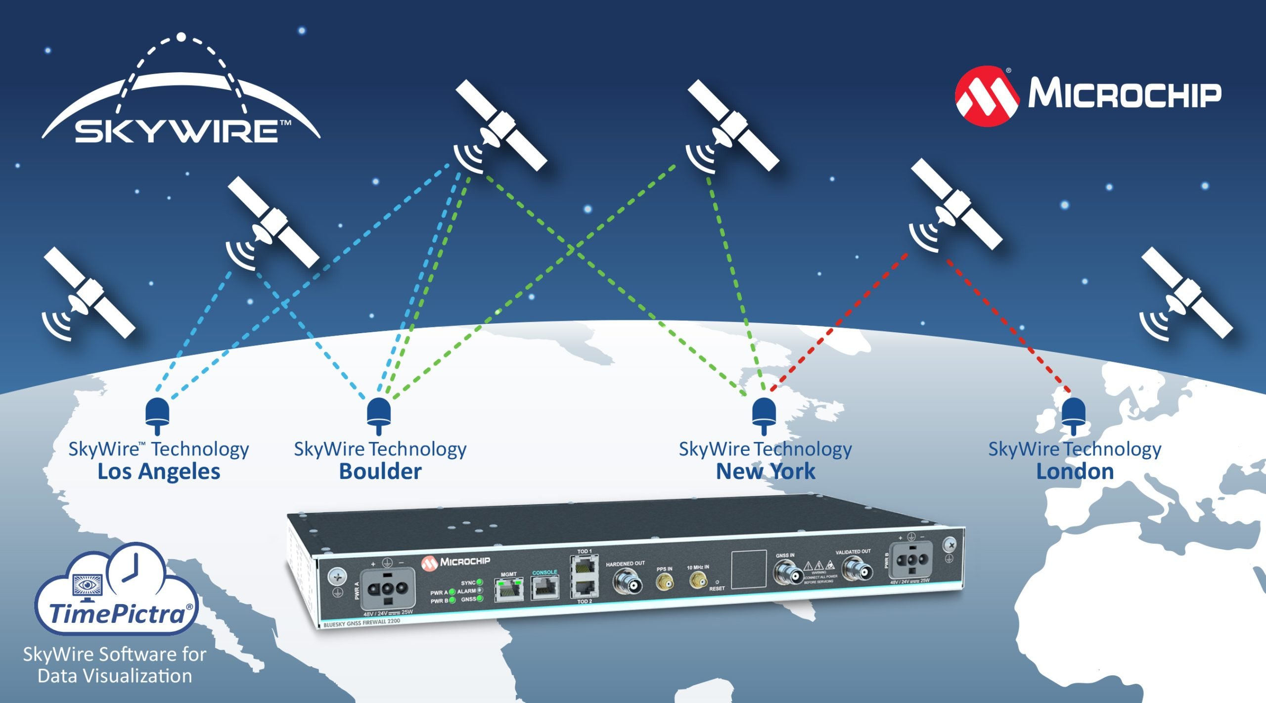 SkyWire™ Technology From Microchip Makes It Easier to Align and Compare Clocks Within Nanoseconds Across Geographic Locations