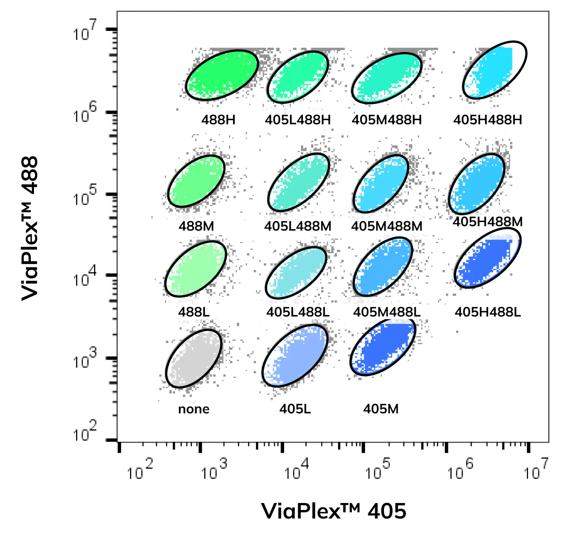 Biotium adds 15-plex flow barcoding kit Biotium adds 15-plex flow barcoding kit