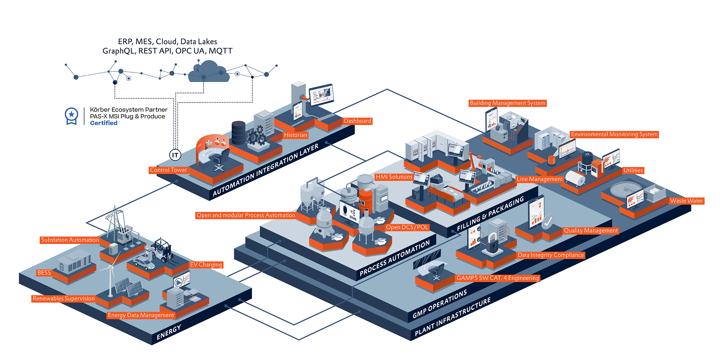 COPA-DATA to show zenon at interpack