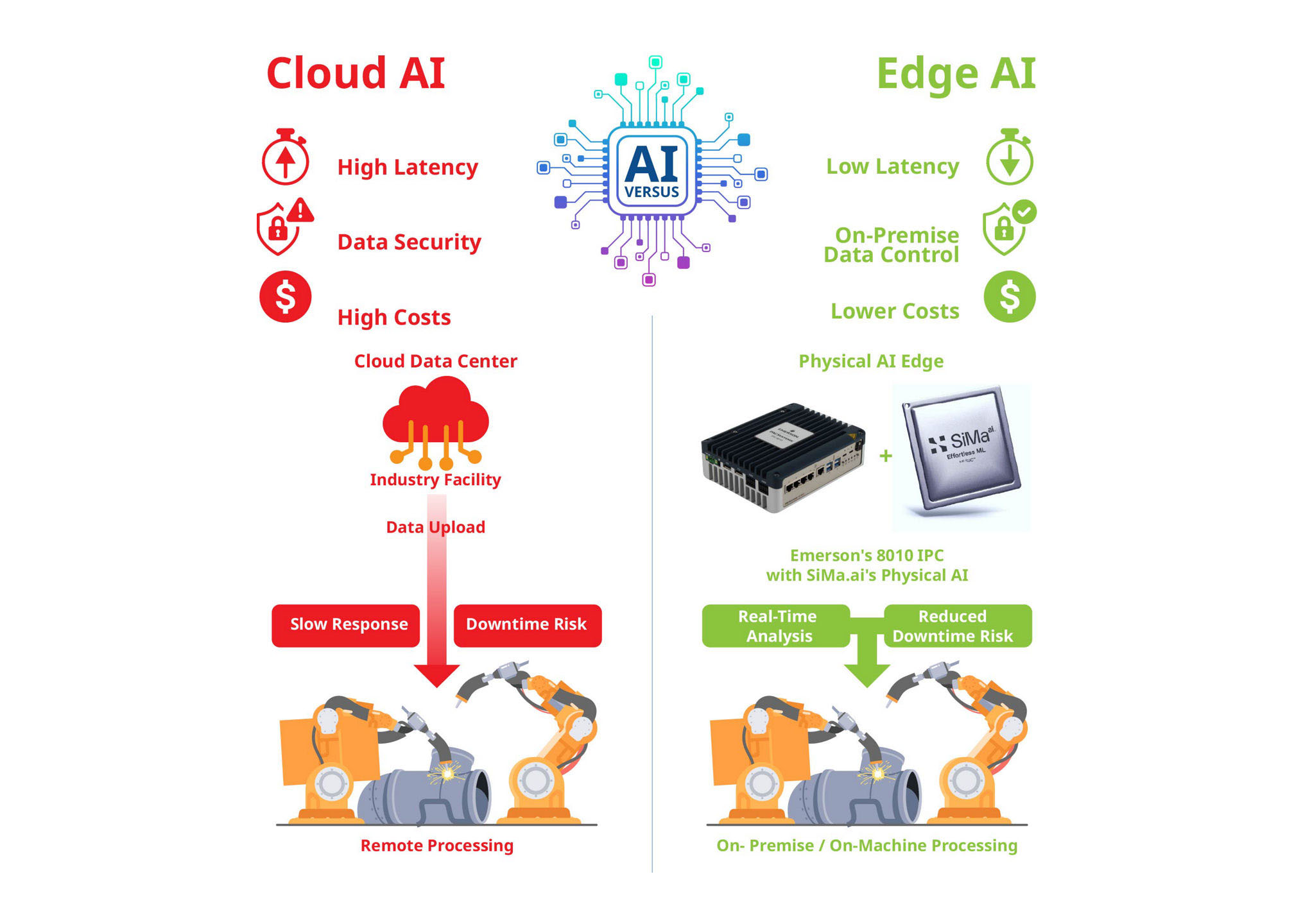 Emerson brings edge AI to rugged IPCs Emerson brings edge AI to rugged IPCs