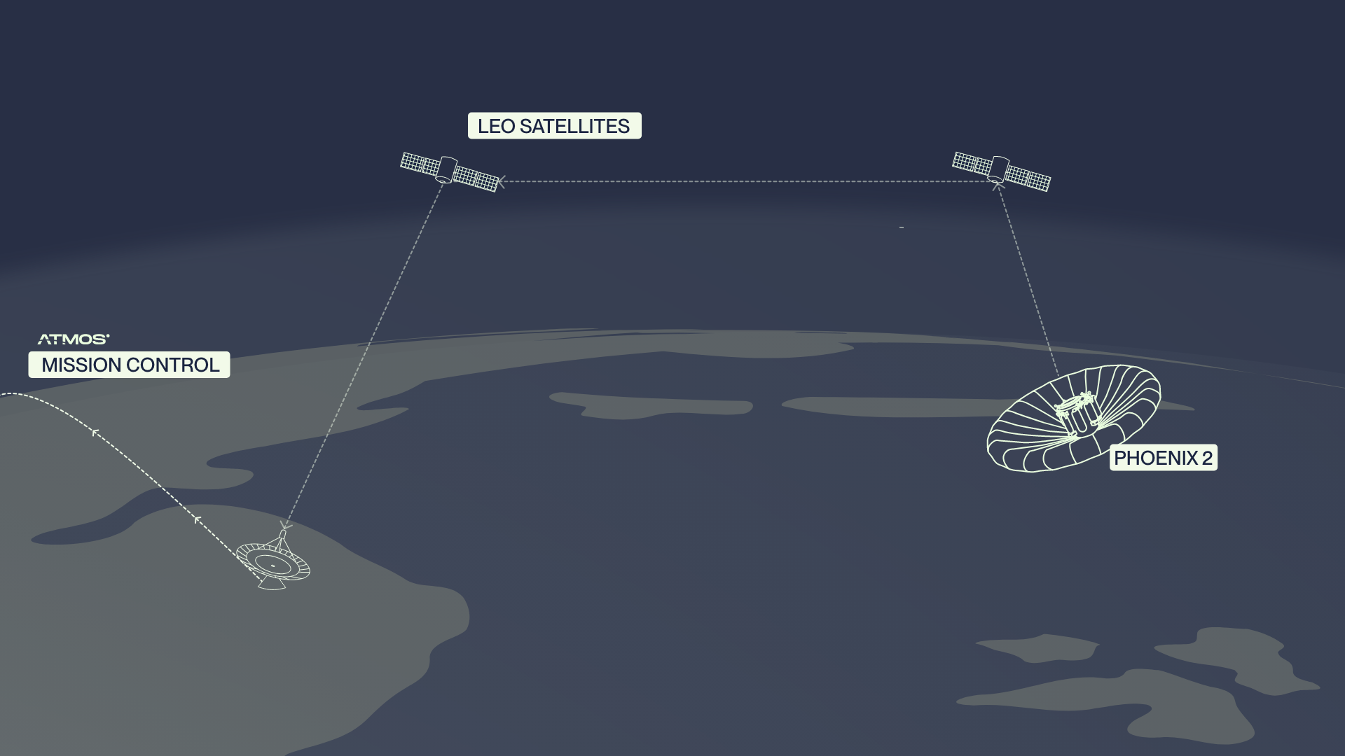 Astrolight targets re-entry satellite laser link
